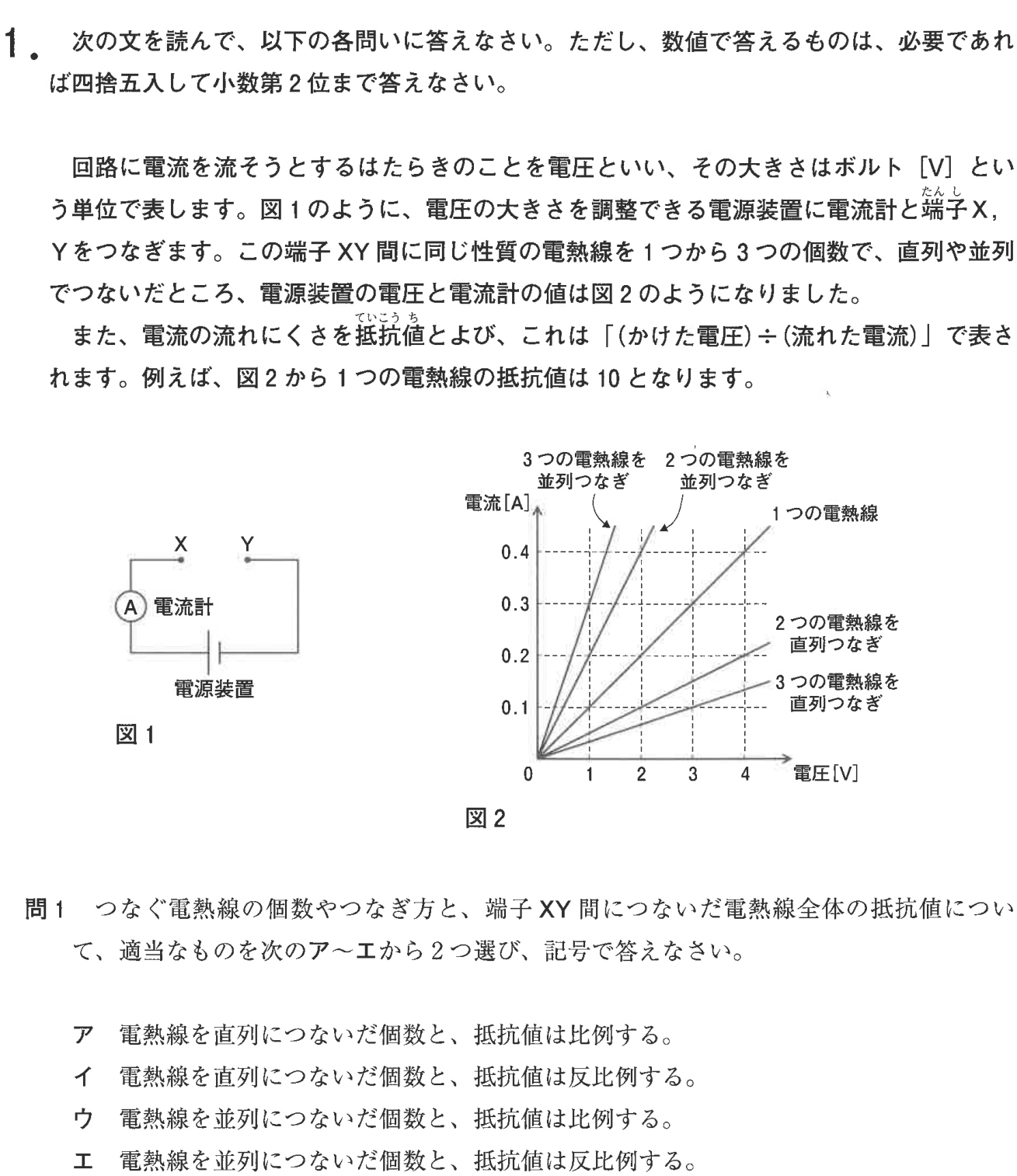 大問1の導入、電源装置と端子X・Yを示す図1、電熱線の個数・直列並列接続ごとの電圧と電流の関係を示す図2、および問1の選択肢。