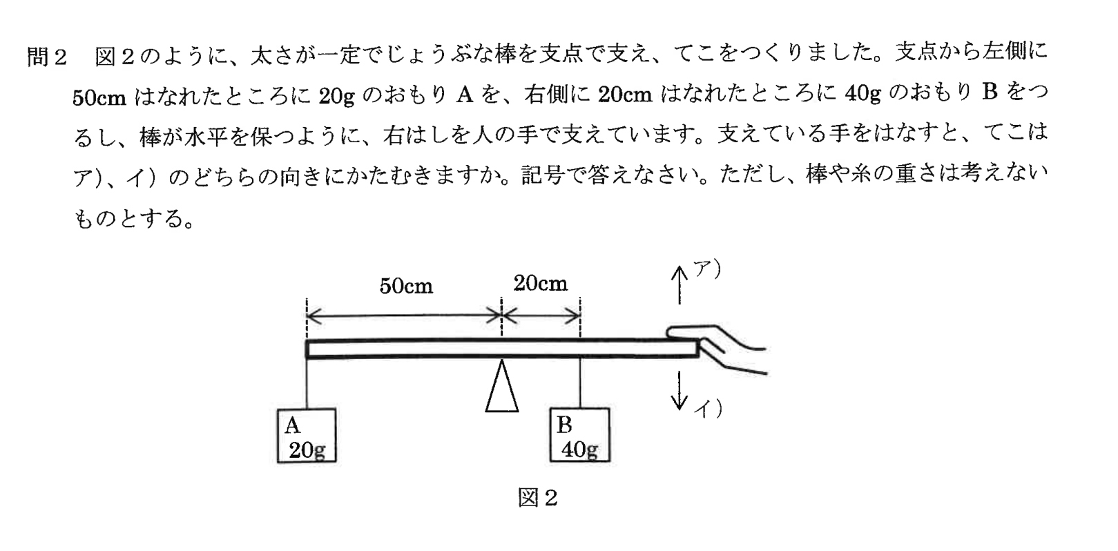大問1の問2。支点の左50cmに20gのおもりA、右20cmに40gのおもりBをつるした図2と、右端の動く向きの選択肢を含む。