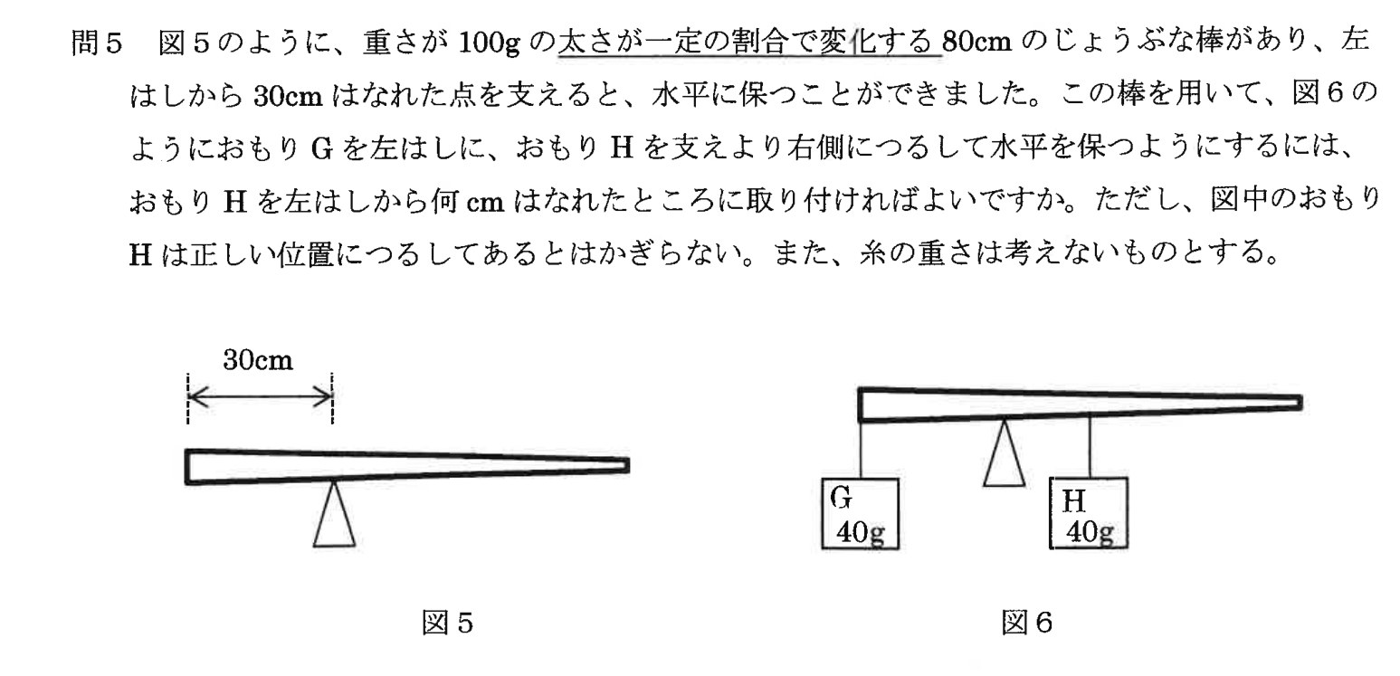 大問1の問5。棒の重心位置を示す図5と、40gのおもりG・Hをつるした図6を含む。