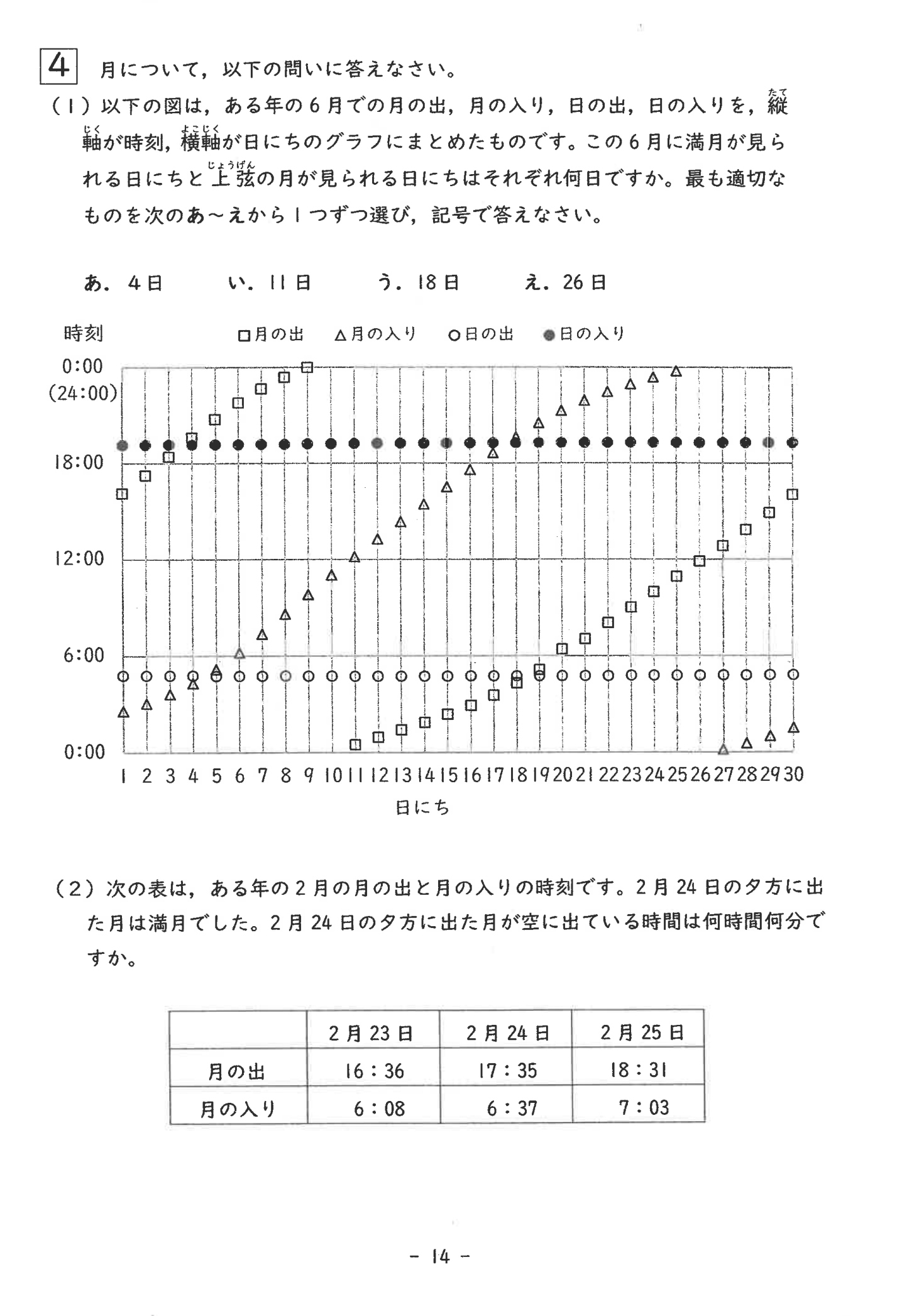 大問4の(1)と(2)。6月の月の出・月の入り・日の出・日の入りのグラフと、2月23日から25日までの月の出入り時刻の表