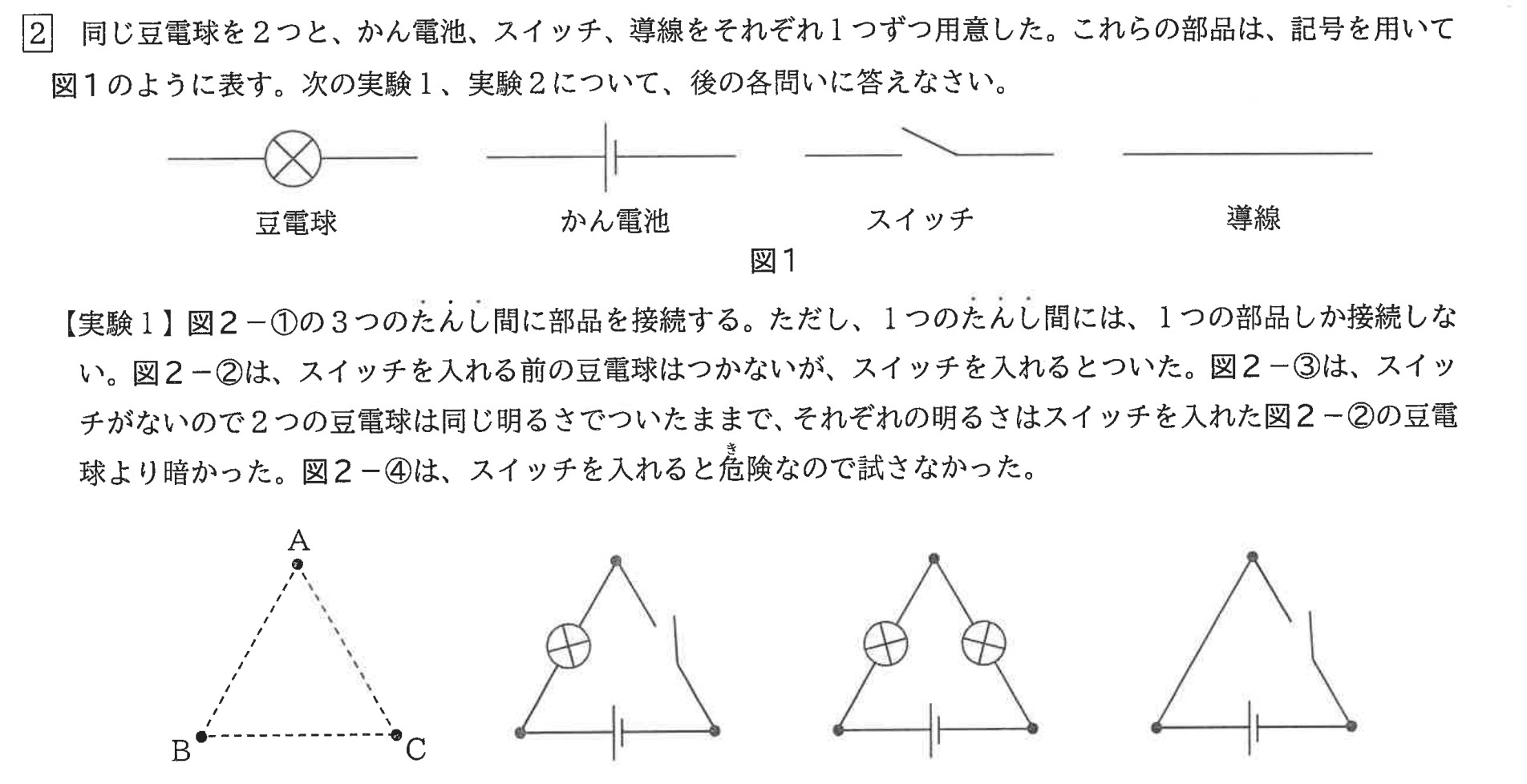 大問2の導入、部品の回路記号を示す図1、および三角形の端子間に部品を接続した実験1と図2－①～④